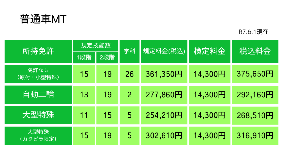 普通車AT料金表